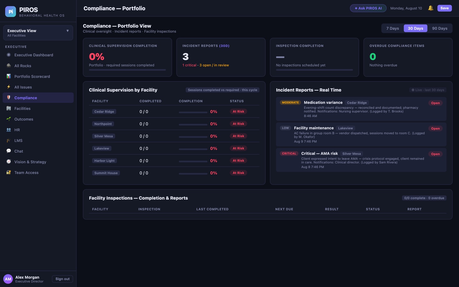 pirOS operations preview with sample data