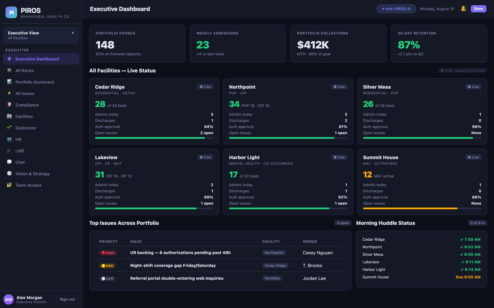 pirOS executive dashboard preview with sample data